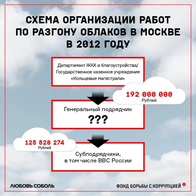 Tweet media